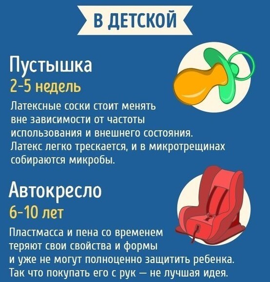 20 важных регламентов и сроков, из которых вы узнаете, что уже пора менять в этой жизни