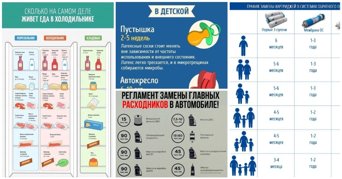 Можно менять в зависимости. Как понять что пора менять профессию.