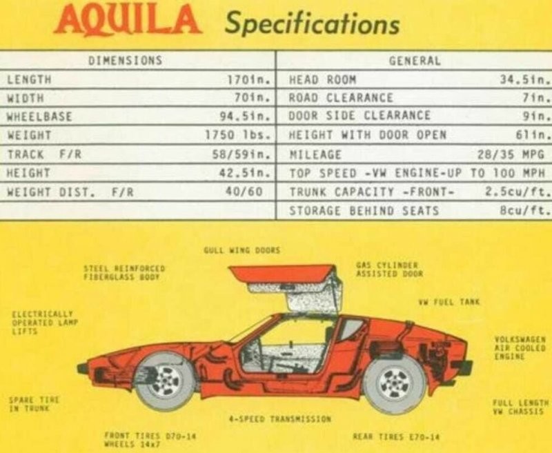 Кит-кар Aquila GT 1981 года выпуска: конструктор для взрослых мальчиков