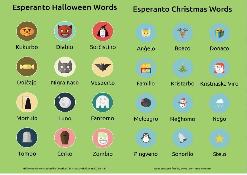 Скажи что-нибудь на эсперанто: зачем придумывают искусственные языки и как их создают
