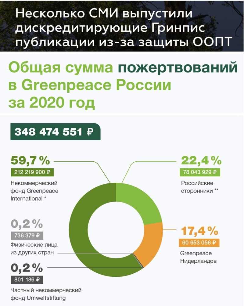 Нас невозможно подкупить! (с) Greenpeace обиделся.