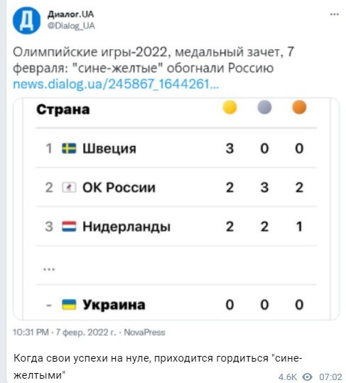 Политический новостной мониторинг событий в мире. Выпуск 74