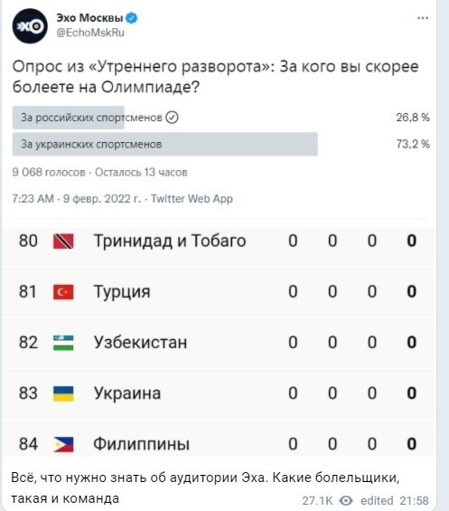Политический новостной мониторинг событий в мире. Выпуск 76