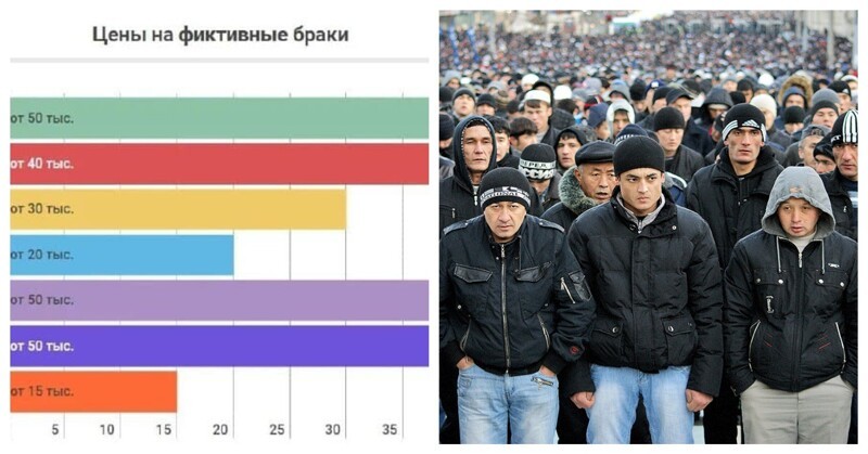В Совбезе признали, что мигранты массово получают гражданство благодаря фиктивным бракам