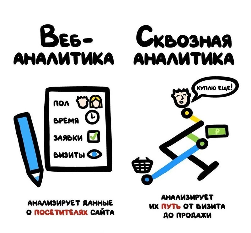 Иллюстрации, показывающие разницу между словами