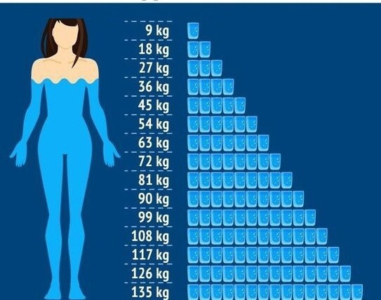Сколько тебе нужно воды