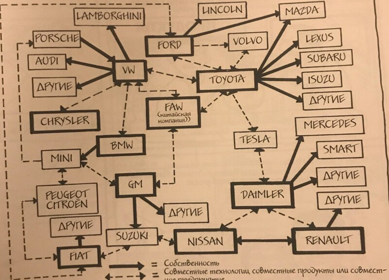 Крупные автомобильные бренды