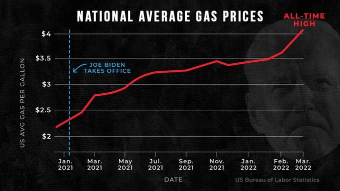 Дороже, чем после апокалипсиса: реакция американцев на стремительно дорожающий бензин