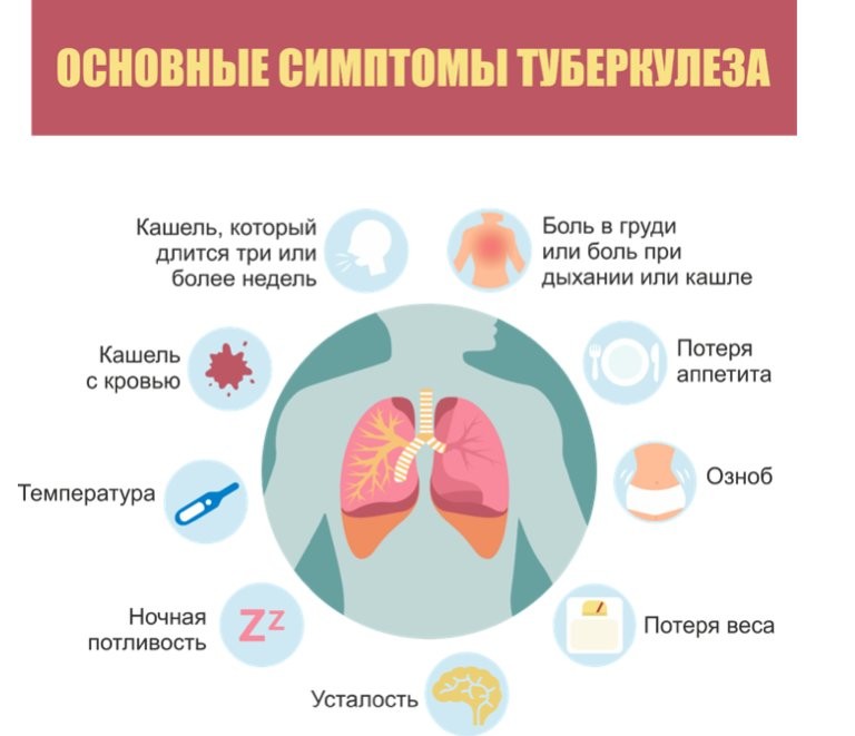 Что нужно знать об одном из самых распространенных инфекционных заболеваний