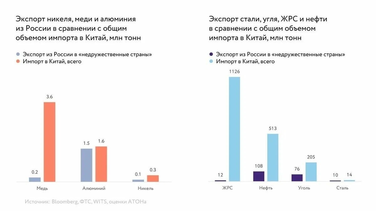 Экспорт и импорт китая