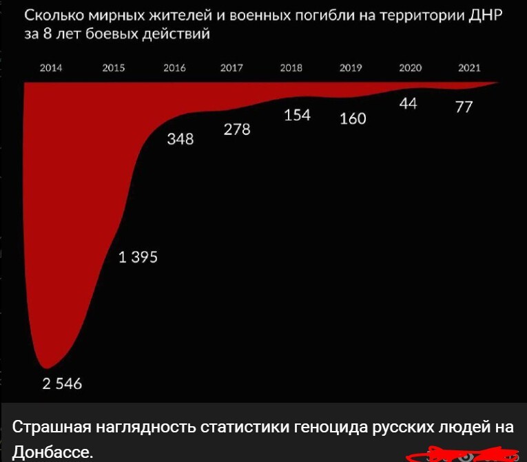 Политический новостной мониторинг событий в мире. Выпуск 94