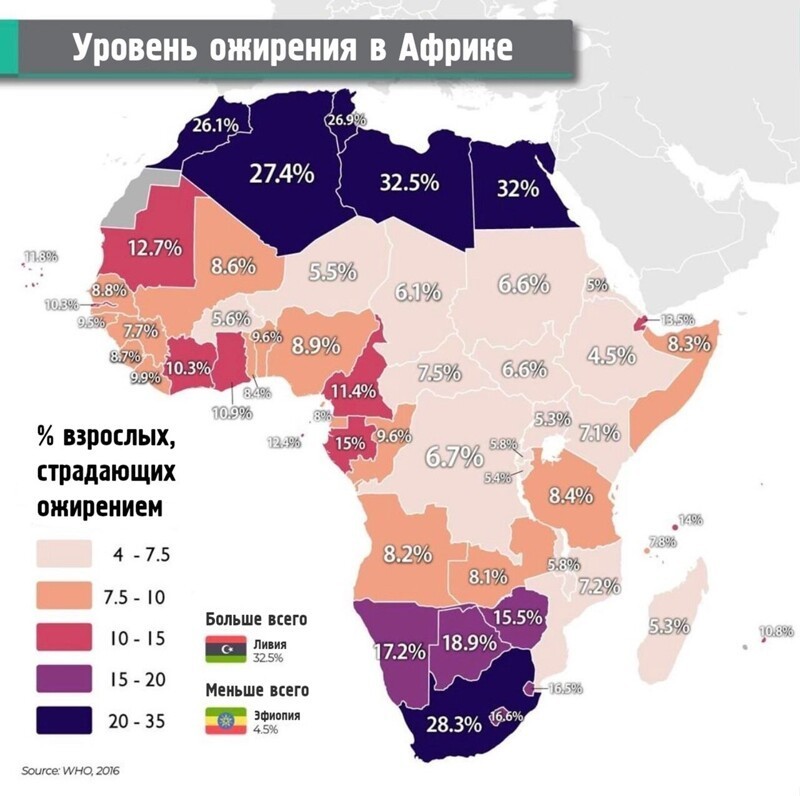 Уровень ожирения взрослых (> 30 лет) по странам Африки. Данные 2016