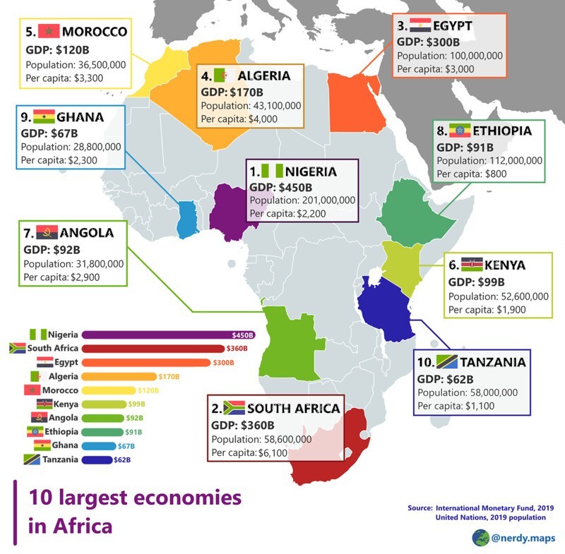 10 крупнейших экономик Африки, 2019 г.