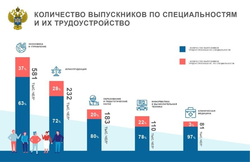 Про мотор революций и перестроек