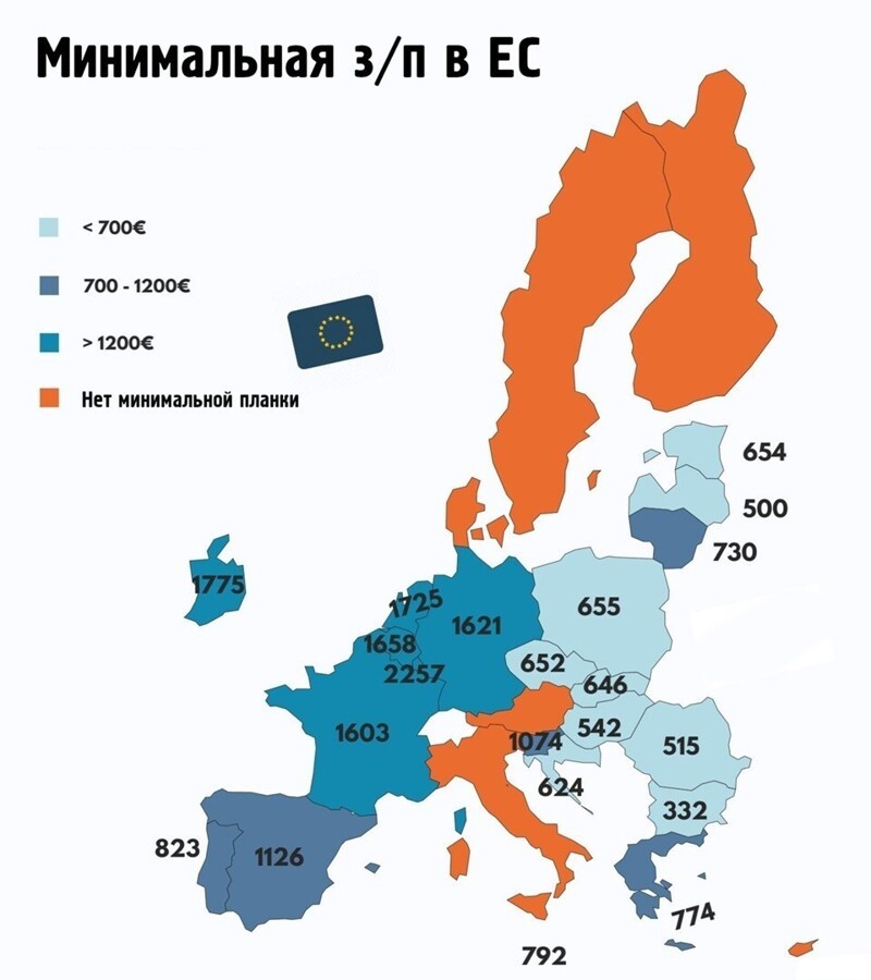Размер минимальной заработной платы по странам ЕС