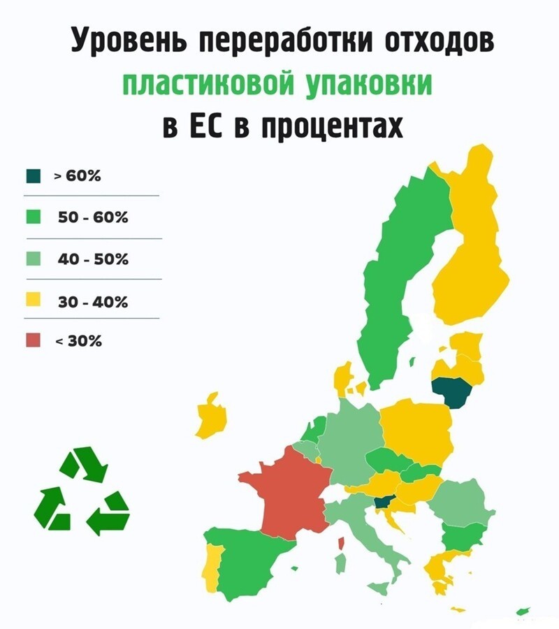 Уровень переработки отходов пластиковой упаковки в ЕС