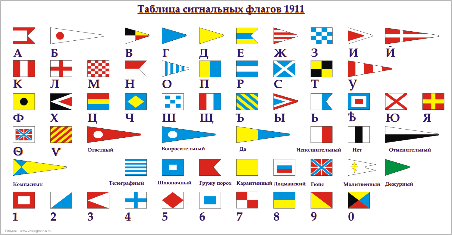 Морские Сигнальные Флажки Картинки