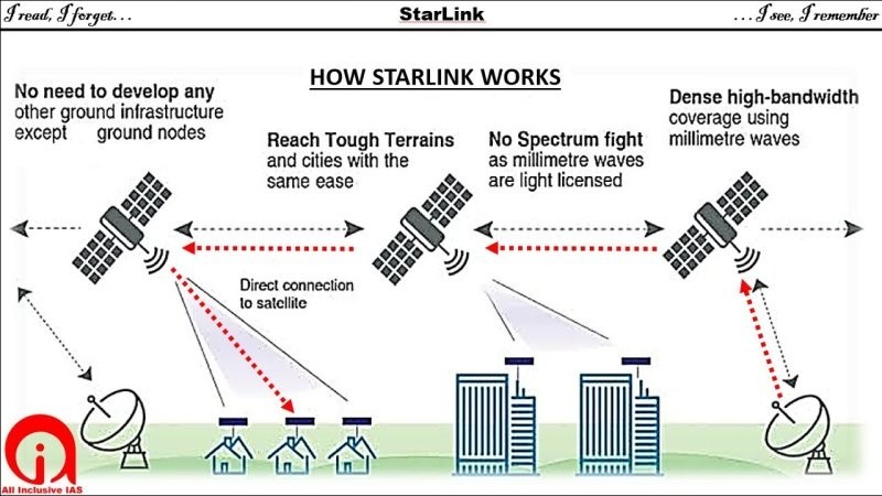 Расширение сети Starlink