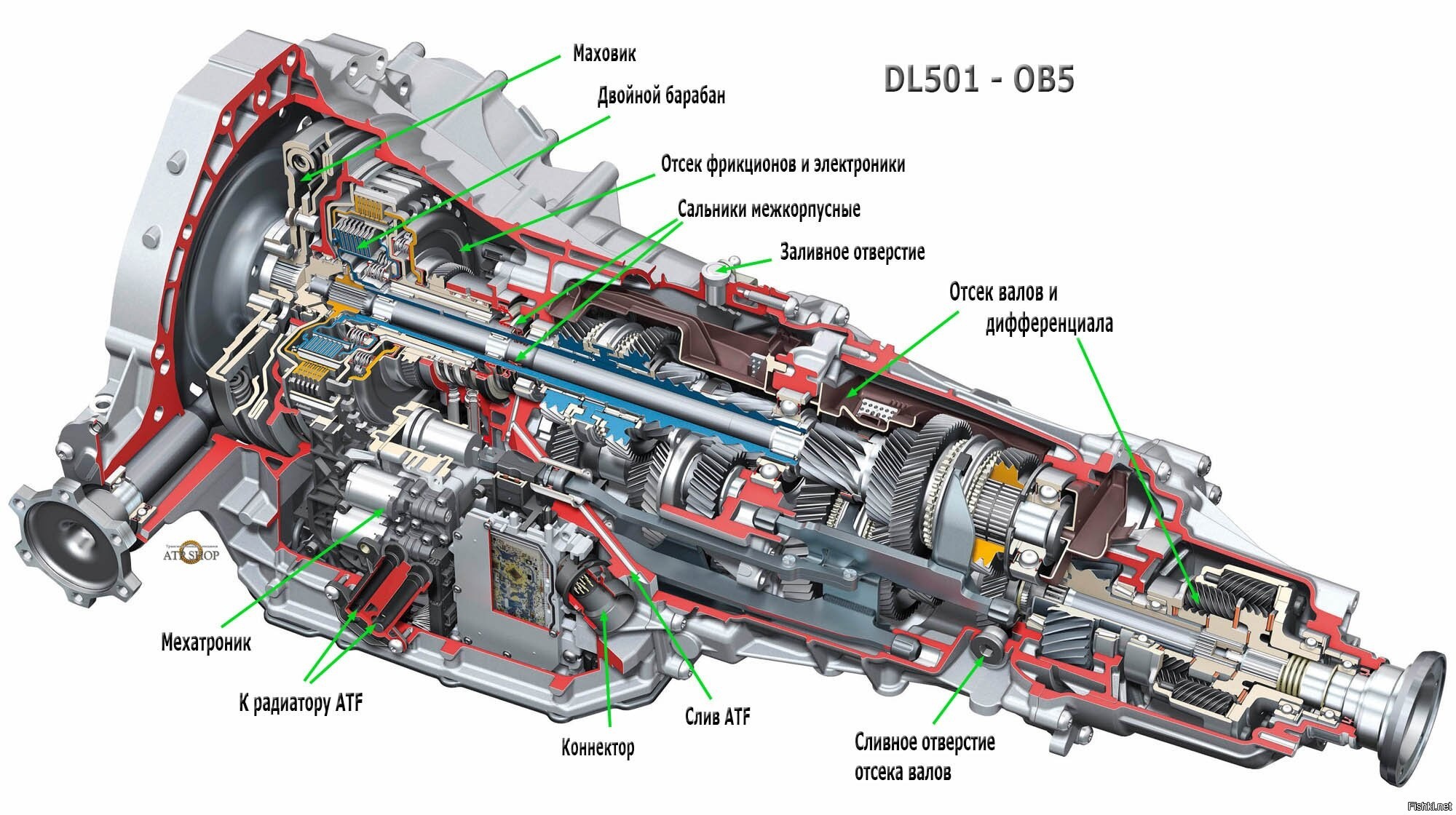 Масляная трансмиссия. Multitronic Audi a4. 0b5 dl501. Коробка dl501. Трансмиссия DSG dl501.