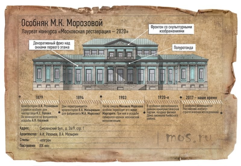 Особняк М.К. Морозовой в Москве после реставрации⁠⁠⁠⁠