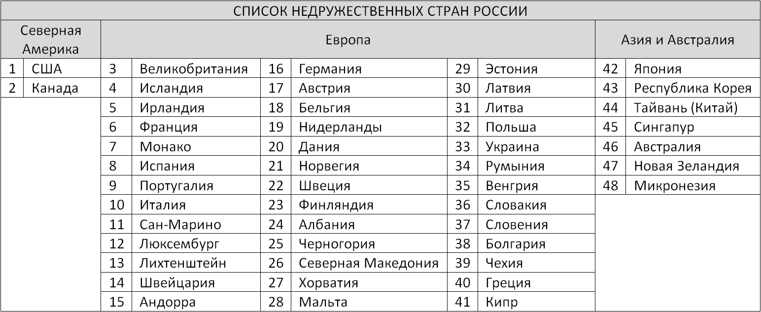 Список лидеров россии 2024