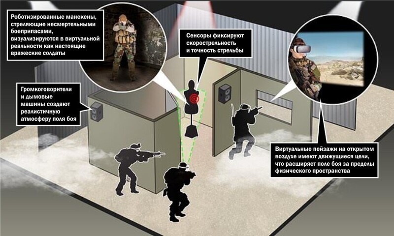 Как британские десантники тренируются на виртуальном поле боя