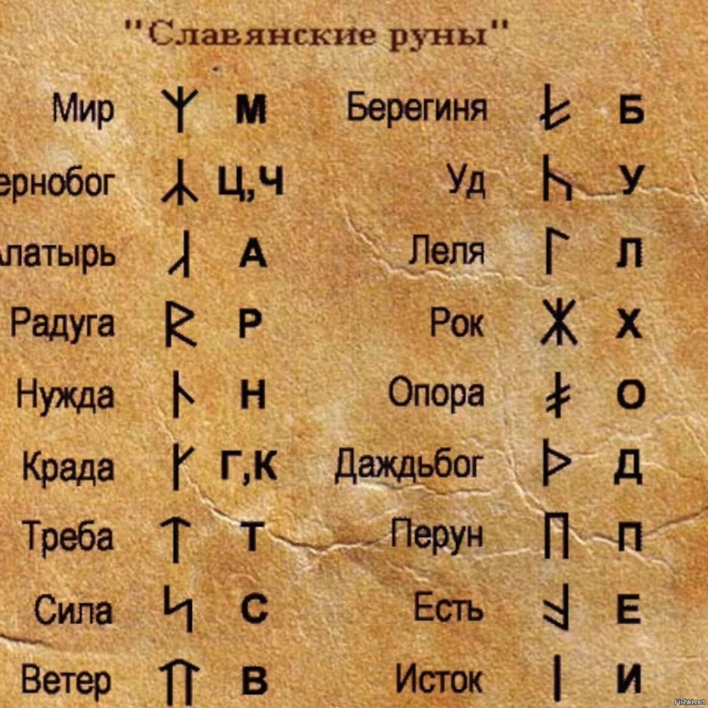 Рунический алфавит в древней Руси