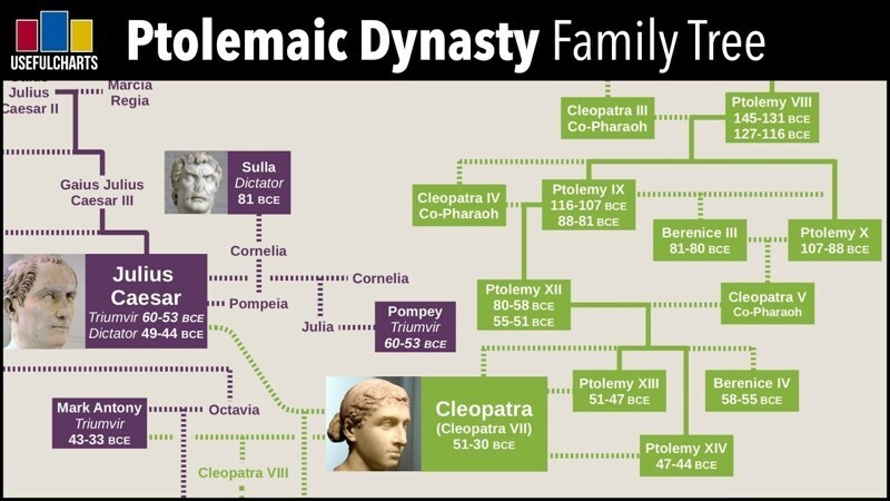 Горячие факты о Клеопатре