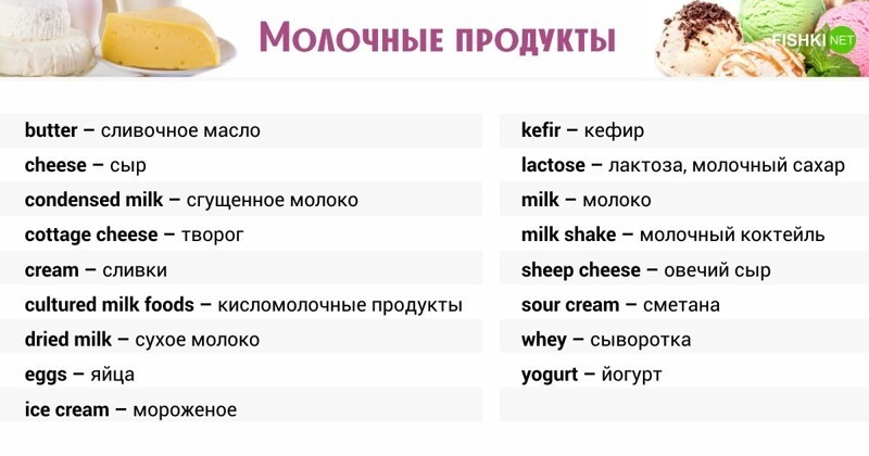 Молочные продукты