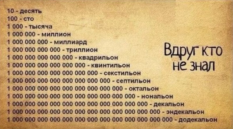 Полторы тысячи рублей это. Сколько нулей в миллиарде. Триллион это сколько. Что идёт после трелииона. Что идёт после миллиарда.