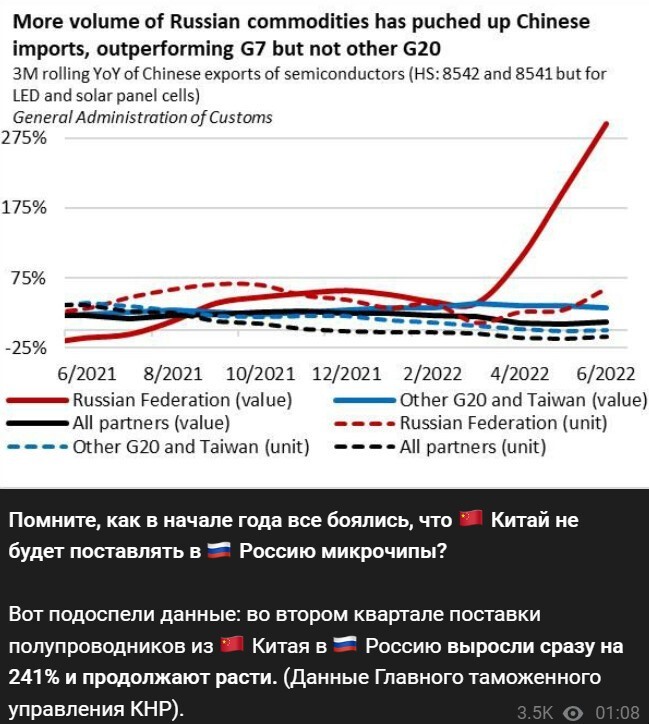 Политический новостной мониторинг событий в мире. Выпуск 199