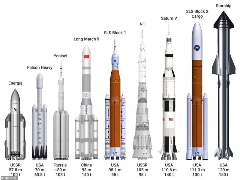 Чем отличается новая лунная мегаракета НАСА от Saturn V, поднявшей на Луну Нила Армстронга?