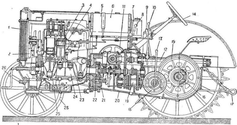 Фордзон-Путиловец: первый массовый колесный трактор СССР