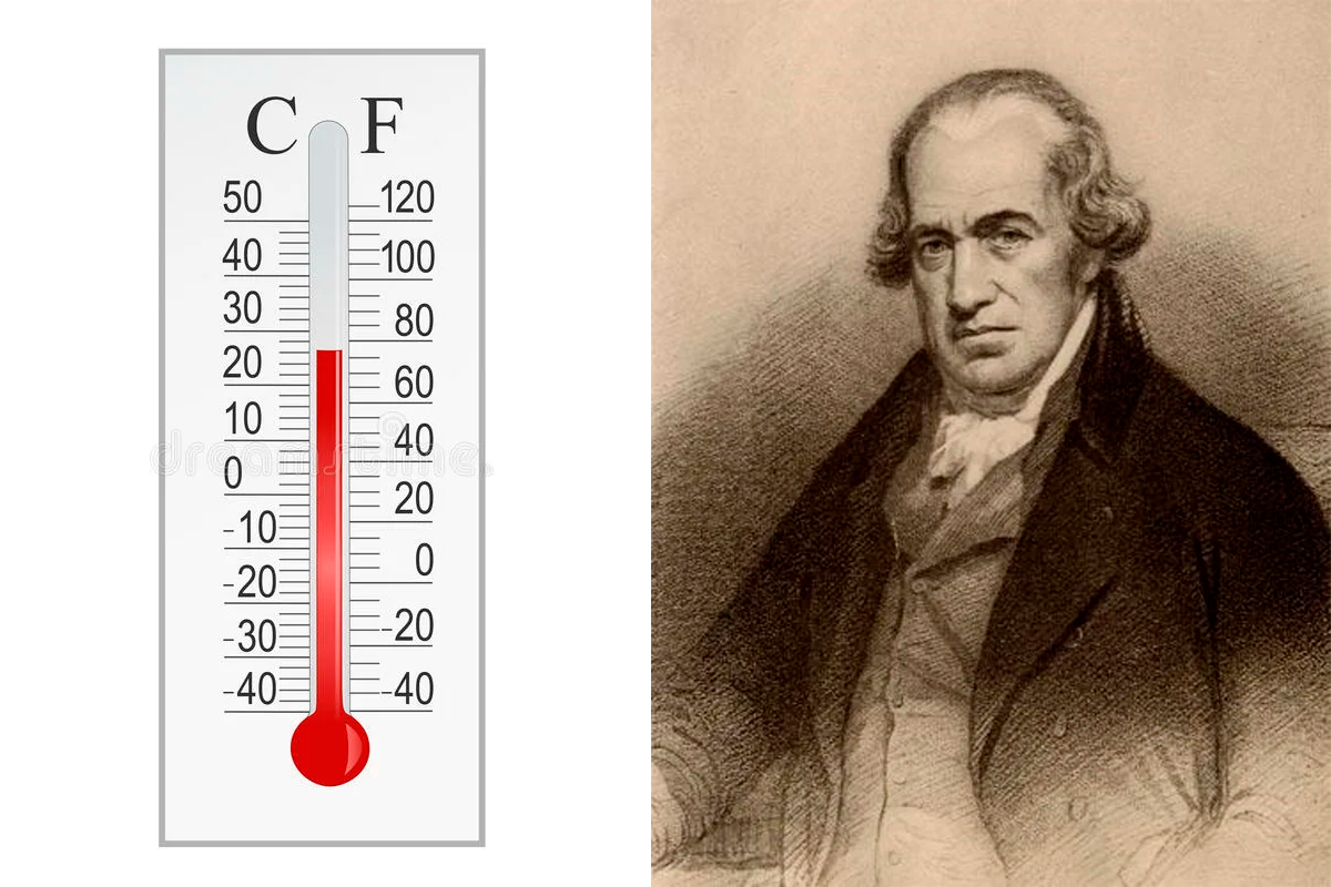 Температурная шкала Фаренгейта и Цельсия. Термометр Цельсия. Шкала градусы и фаренгейты. Термометр Фаренгейта.