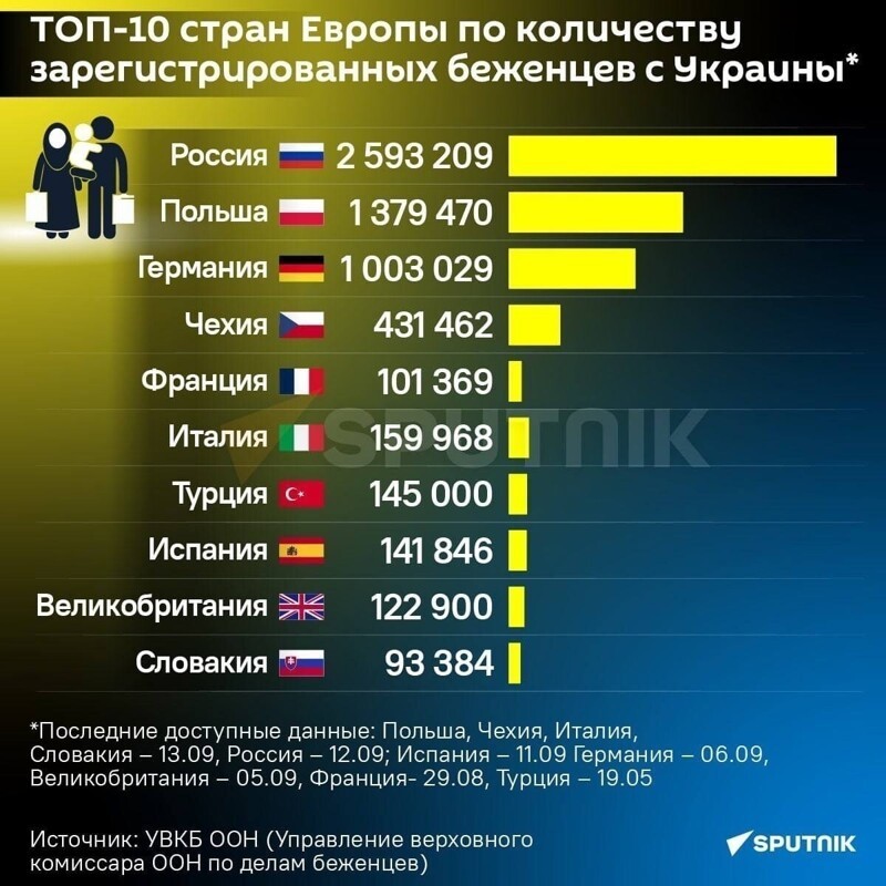 О политике и не только