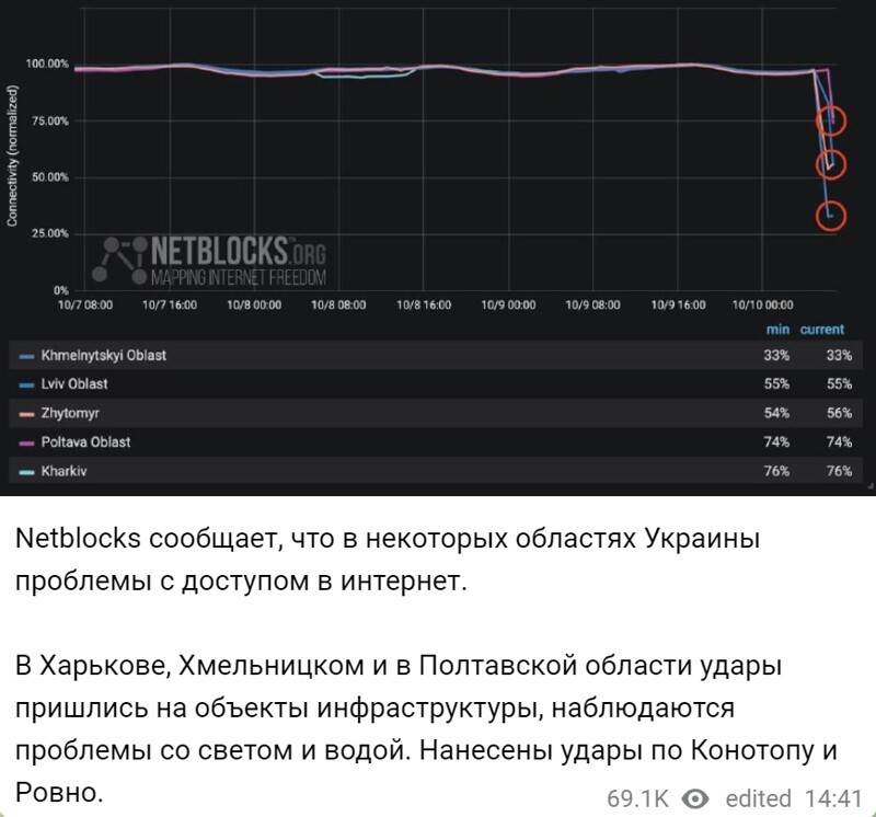 Политический новостной мониторинг событий в мире. Выпуск 258