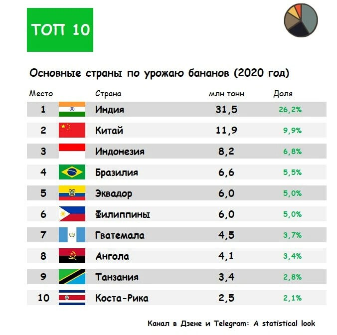 Доля автомобильного рынка в России 2020