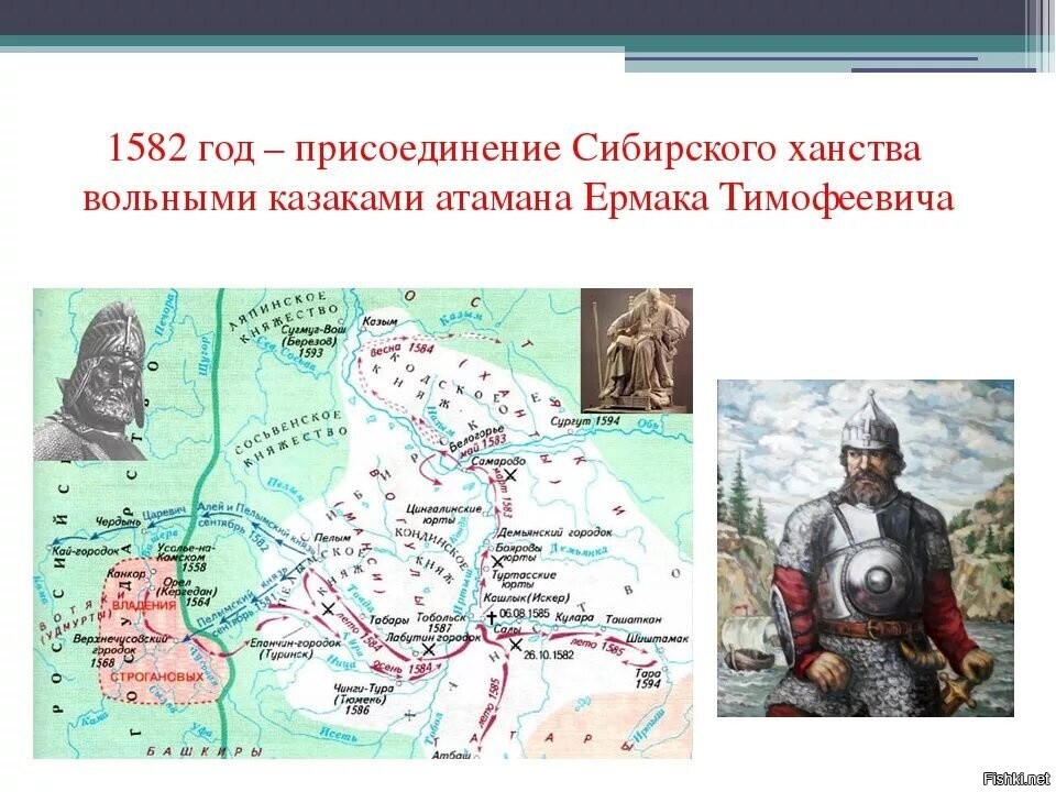 Сибирское ханство. Присоединение Сибирского ханства карта. Присоединении Сибирского ханства к Руси. Присоединение Сибирского ханства к России. Присоединение Сибирского ханства 16 век.