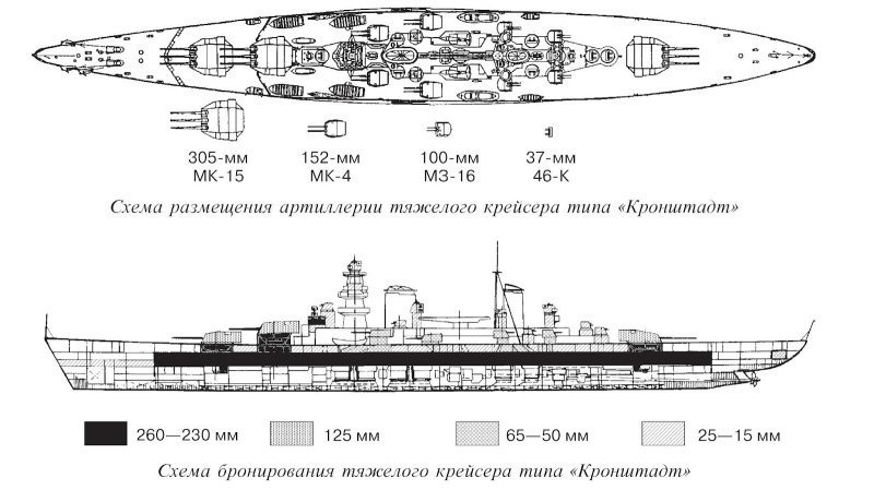 Лучше любого «вашингтонца». Тяжелые крейсеры типа «Кронштадт»