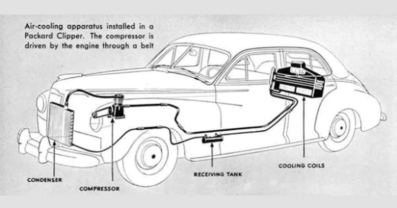 Компрессор первого автокондиционера вращался коленвалом двигателя