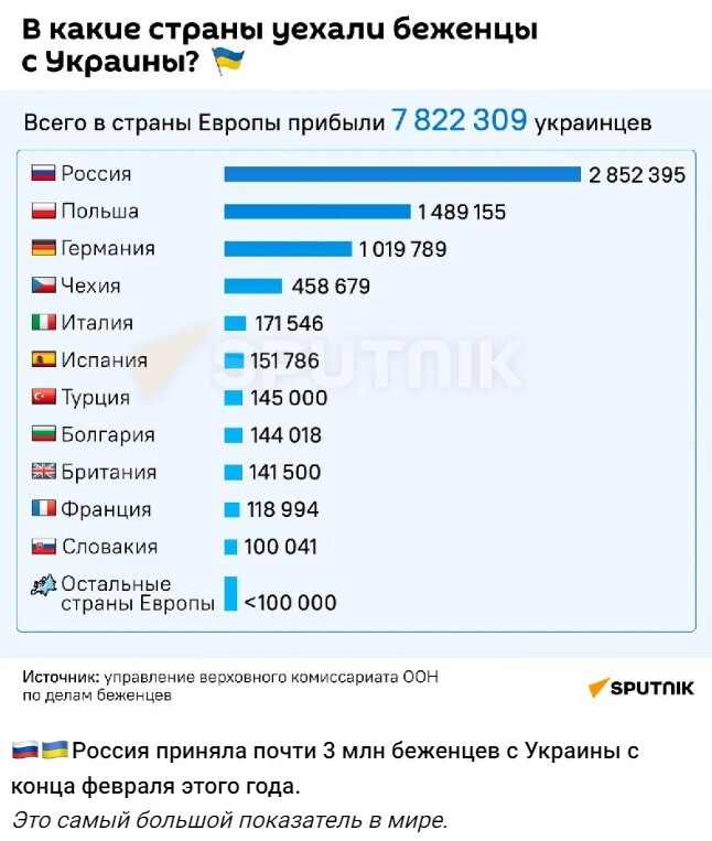 Политический новостной мониторинг событий в мире. Выпуск 279