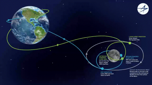 Сверхтяжелая ракета SLS отправила к Луне космический корабль «Орион»
