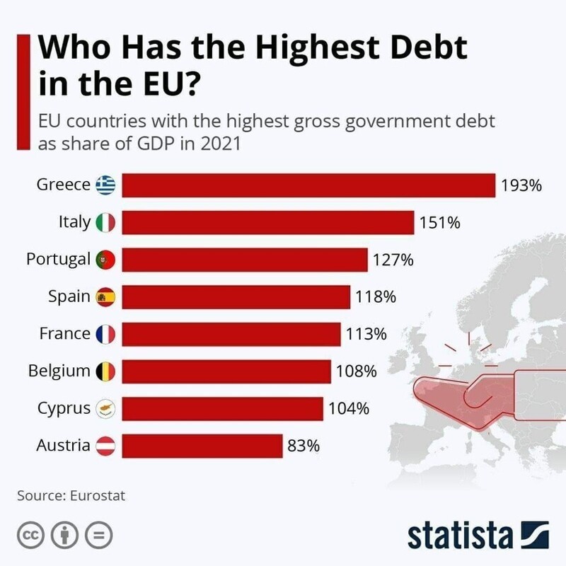 Диаграмма, где показаны страны ЕС с самым высоким валовым государственным долгом в виде доли ВВП в 2021 году