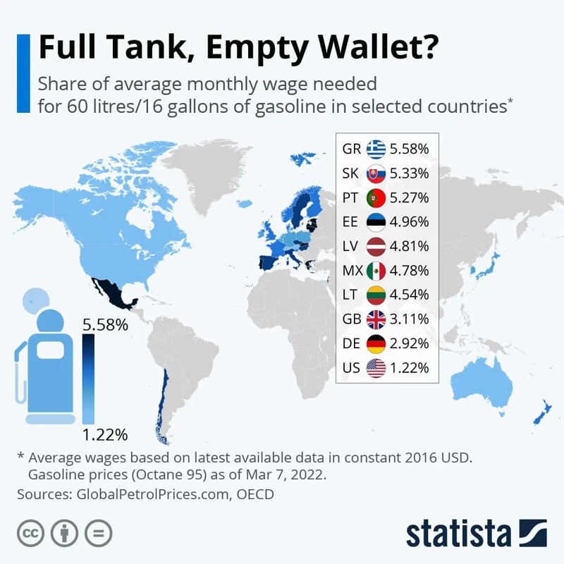 Месячная доля в отдельных странах от месячной заработной платы, необходимая для заправки 60 литров бензина