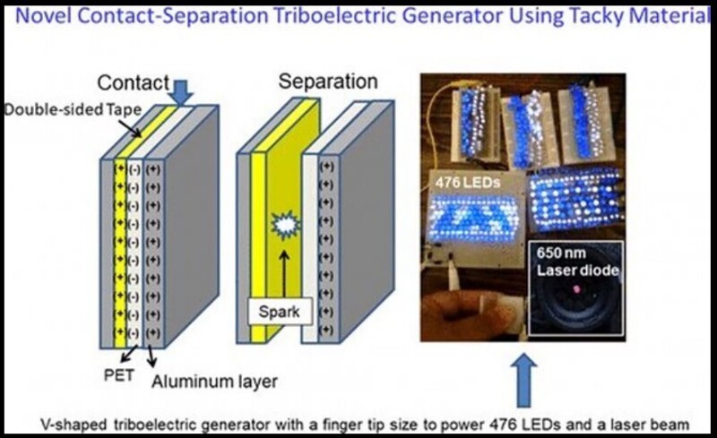Ученые придумали электрогенератор, который можно собрать из обычной липкой ленты