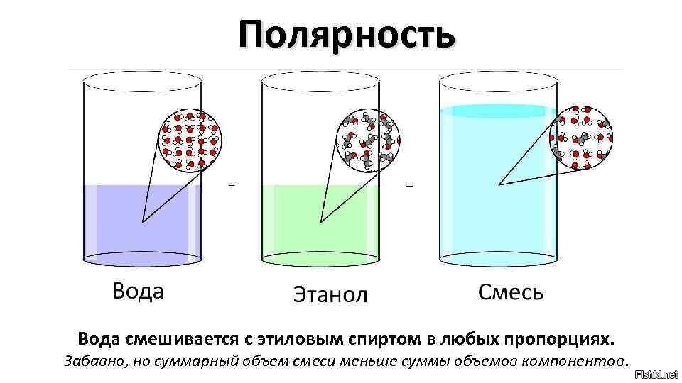 Смесь воды формула. Смешивание спирта с водой. Смесь этанола и воды. Уменьшение объема при смешивании воды и спирта. Опыт со смешиванием воды и спирта.