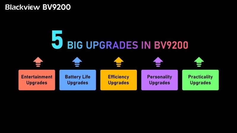 Blackview BV9200: новый флагманский смартфон с большим экраном и объемом памяти
