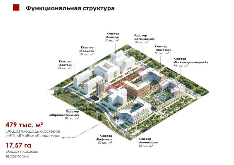 Развитие науки и технологий в Москве. Какие объекты готовят к запуску⁠⁠