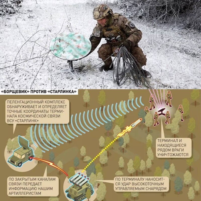 Тот, кто нам мешал (Илон Маск), тот нам и поможет! Новый комплекс "Борщевик" позволит уничтожать все подразделения противника, использующие связь Starlink, в радиусе 10 км
