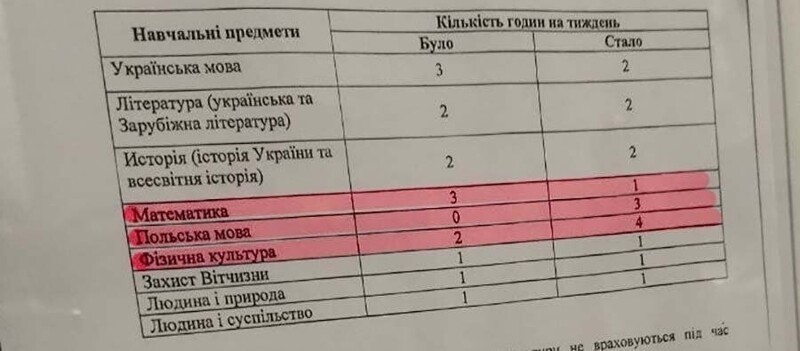 На территории подконтрольной НАТО на Украине в школах уже вовсю вводят польский язык, помимо английского